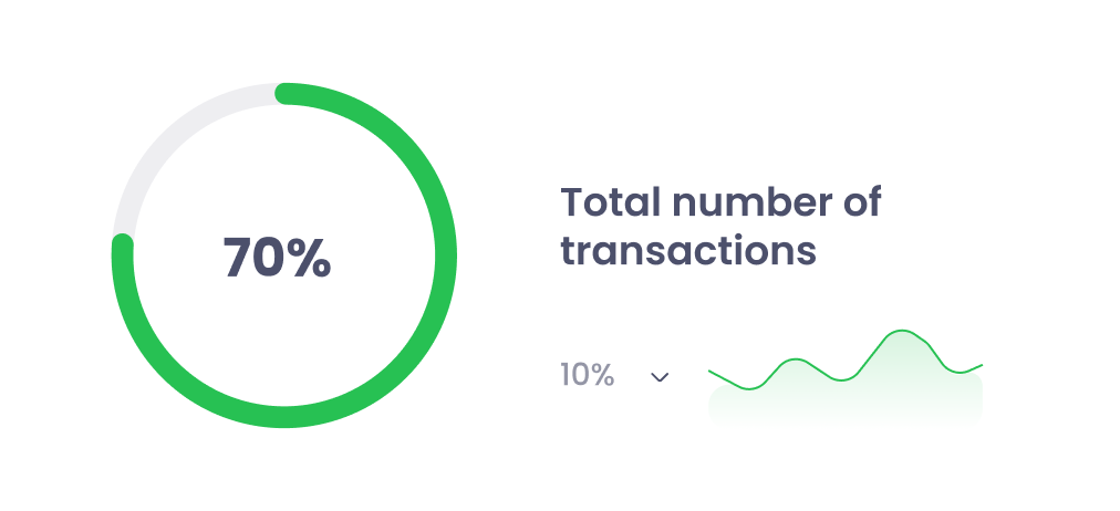 chart transaction